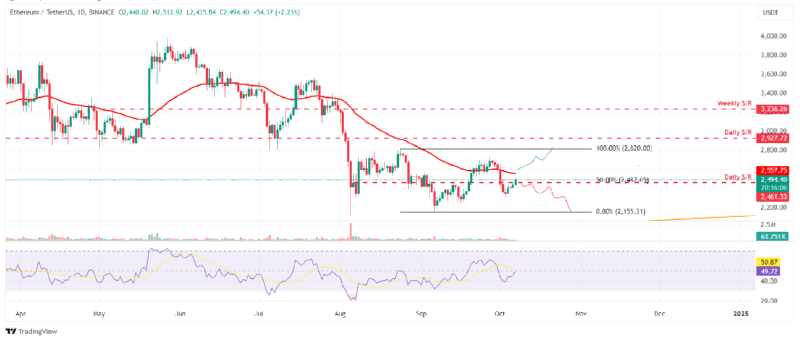 BTCUSD_2024-10-07 02.png