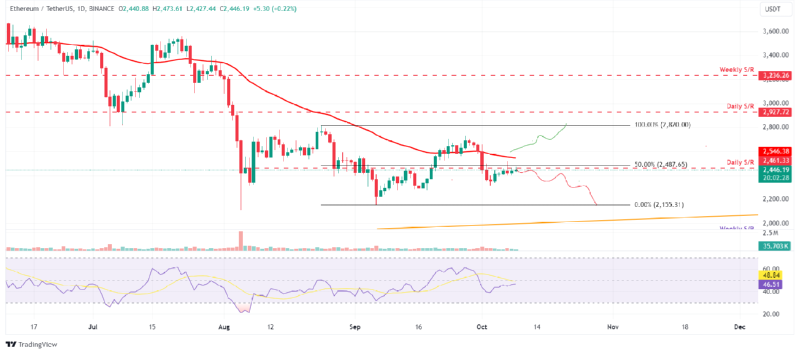 BTCUSD_2024-10-10 02.png