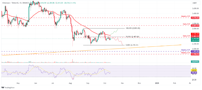 BTCUSD_2024-10-11 02.png