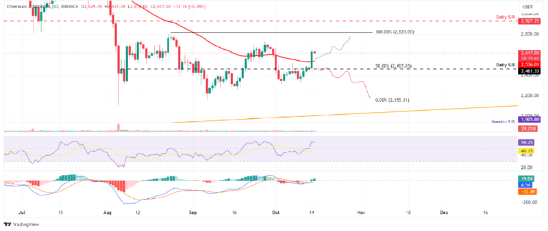 BTCUSD_2024-10-15 02.png