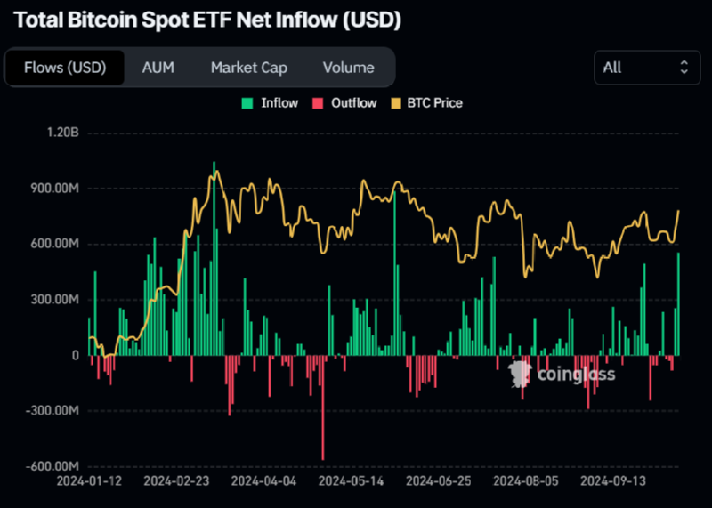 BTCUSD_2024-10-16 02.png