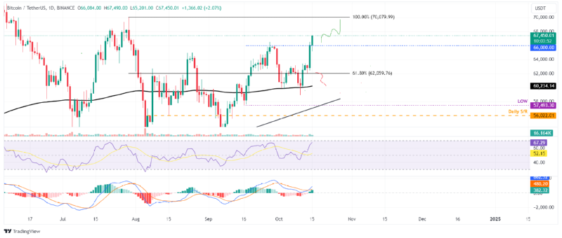 BTCUSD_2024-10-16 03.png